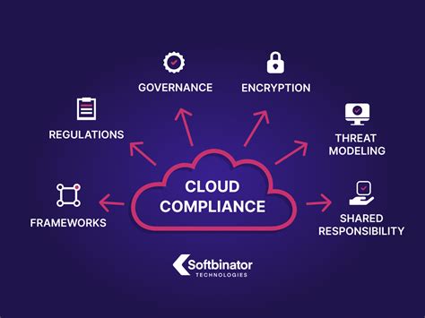 Cloud Compliance .